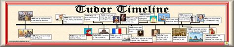 tudor kings and queens timeline